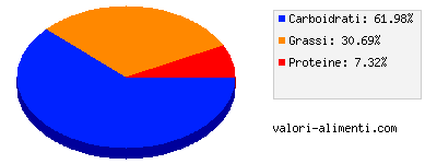 Calorie in Anelli di cipolla fritti