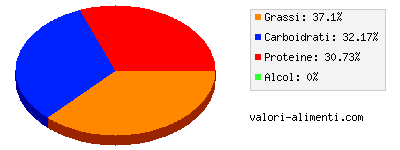 Calorie in Chicken mcnuggets