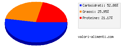 Calorie in Filet-o-fish, McDonald's