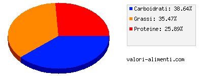 Calorie in Whopper con formaggio, Burger King