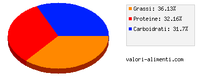 Calorie in Double whopper senza formaggio, Burger King