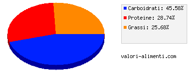 Calorie in Chicken whopper, Burger King