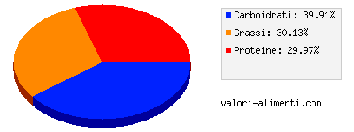 Calorie in Double cheeseburger, McDonald's