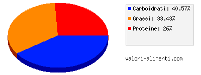 Calorie in Big tasty, McDonald's