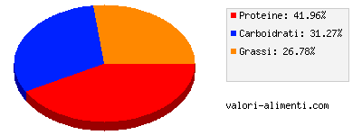 Calorie in Caesar salad pollo croccante, McDonald's