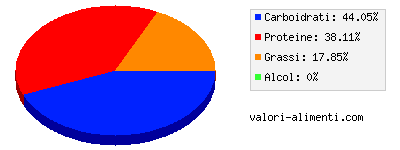 Calorie in Panino con insalata, maionese, formaggio, pomodoro, pollo e pancetta