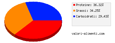 Calorie in Chili, senza fagioli, in barattolo