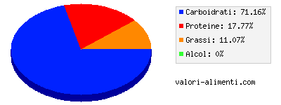 Calorie in Maccheroni al ragù