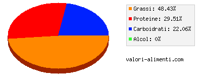 Calorie in Spinaci gratinati, surgelati