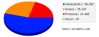 Calorie in Pasta al ragù, in barattolo