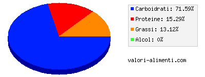 Calorie in Burrito, fagioli e formaggio, surgelato