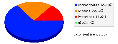 Calorie in Burrito, fagioli e carne, cotto al microonde