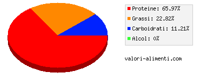 Calorie in Trippa di manzo, bollita