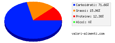 Calorie in Pita chips, salate