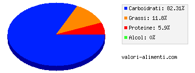 Calorie in Barretta cioccolato e fibre