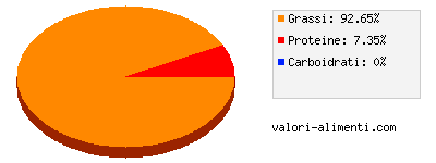 Calorie in Carne di caribù, midollo (Alaska)