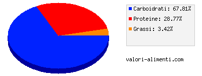 Calorie in Foglie di rabarbaro