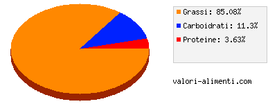 Calorie in Foglie di salice