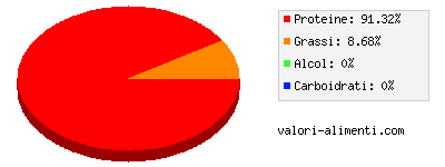 Calorie in Carne di alce, pasticcio