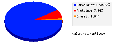 Calorie in Lamponi selvatici