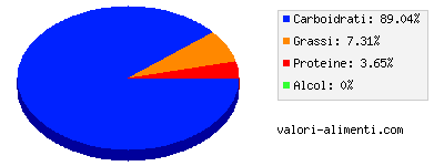 Calorie in Dessert allo yogurt, gusto mela, per l'infanzia