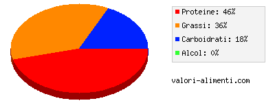 Calorie in Filetti vegetariani