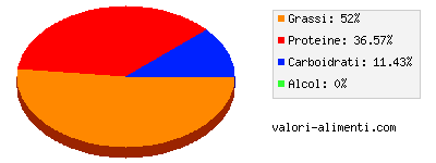 Calorie in Yogurt greco da latte intero