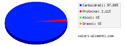 Calorie in Gelato all'arancia