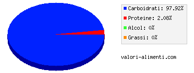 Calorie in Succo di mela e mirtilli, con vitamina C aggiunta