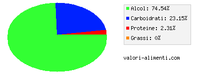 Calorie in Sake