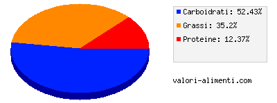 Calorie in Pasta sfoglia rustica buitoni