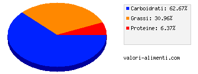 Calorie in Pasta frolla sottile buitoni