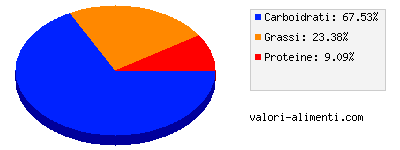 Calorie in Carte d'or cioccolato all'arancia