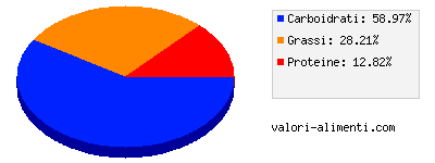 Calorie in Carte d'or cioccolato extra dark