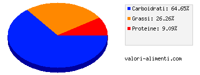 Calorie in Carte d'or follia al cioccolato