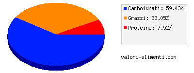 Calorie in Torta al cioccolato buitoni