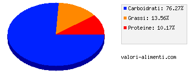 Calorie in Cucciolone classico