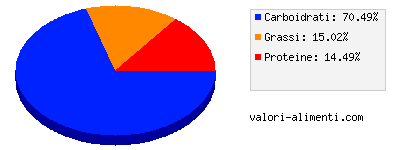 Calorie in Tortelloni alle verdure grigliate buitoni