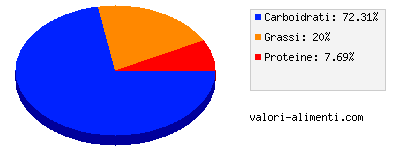 Calorie in Cucciolone multipack cooky