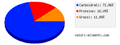 Calorie in Pansotti alle erbe buitoni