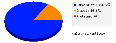 Calorie in Kids calippo shots