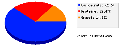 Calorie in Pensierini buitoni girandole alla carne