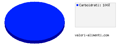 Calorie in Kids calippo cola