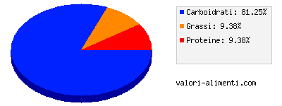 Calorie in Kids smilegum