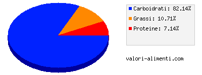 Calorie in Solero exotic