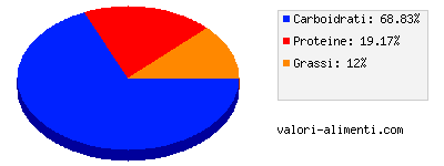 Calorie in Cappelletti al prosciutto crudo buitoni