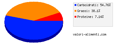 Calorie in Viennetta cappuccino