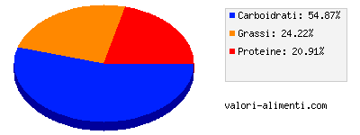 Calorie in Pizza ricca salamino piccante