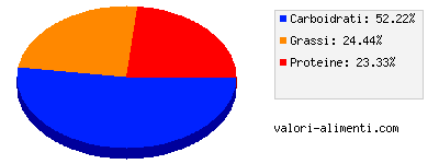 Calorie in Pizza ricca tonno sfizioso