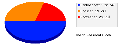 Calorie in Lasagnette alla bolognese buitoni